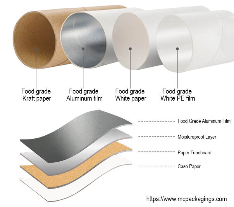 food grade cardboard tubes material